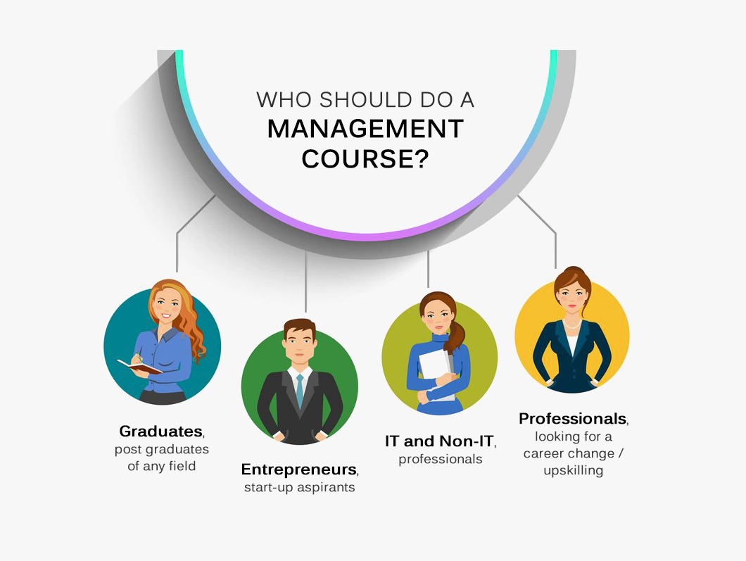 management consultant courses        
        <figure class=